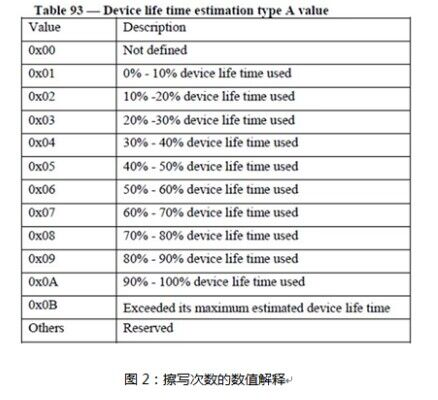 随身WiFi棒子Debian刷入青龙教程